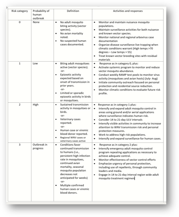 WNVRiskReductionPlan